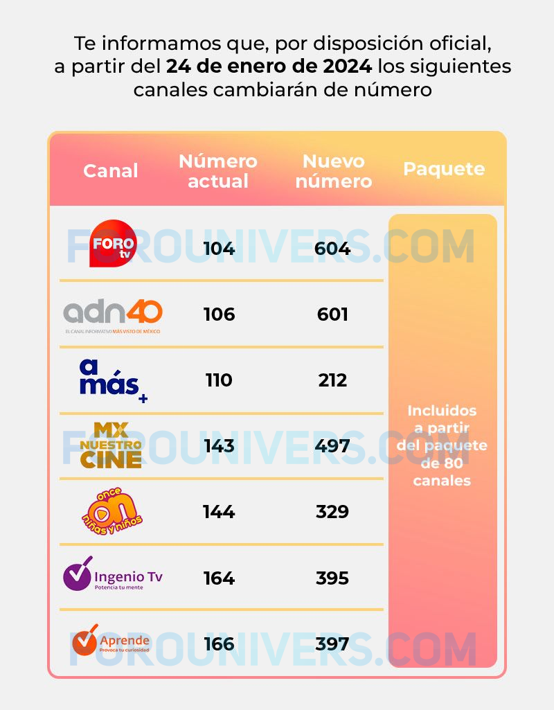 Totalplay | Ciudad de México | Guía de canales